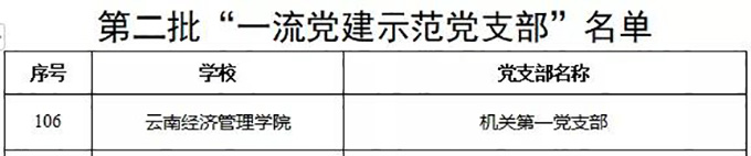 喜讯：云南经济管理学院机关第一党支部入选云南省第二批高校“一流党建示范党支部” 第 2 张