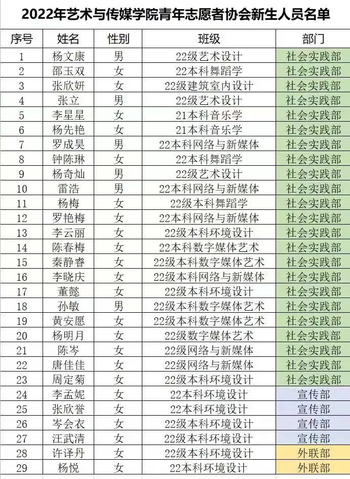 招新公示丨学子相约现在,心意携手未来 第 11 张 招新公示丨学子相约现在,心意携手未来 第 11 张