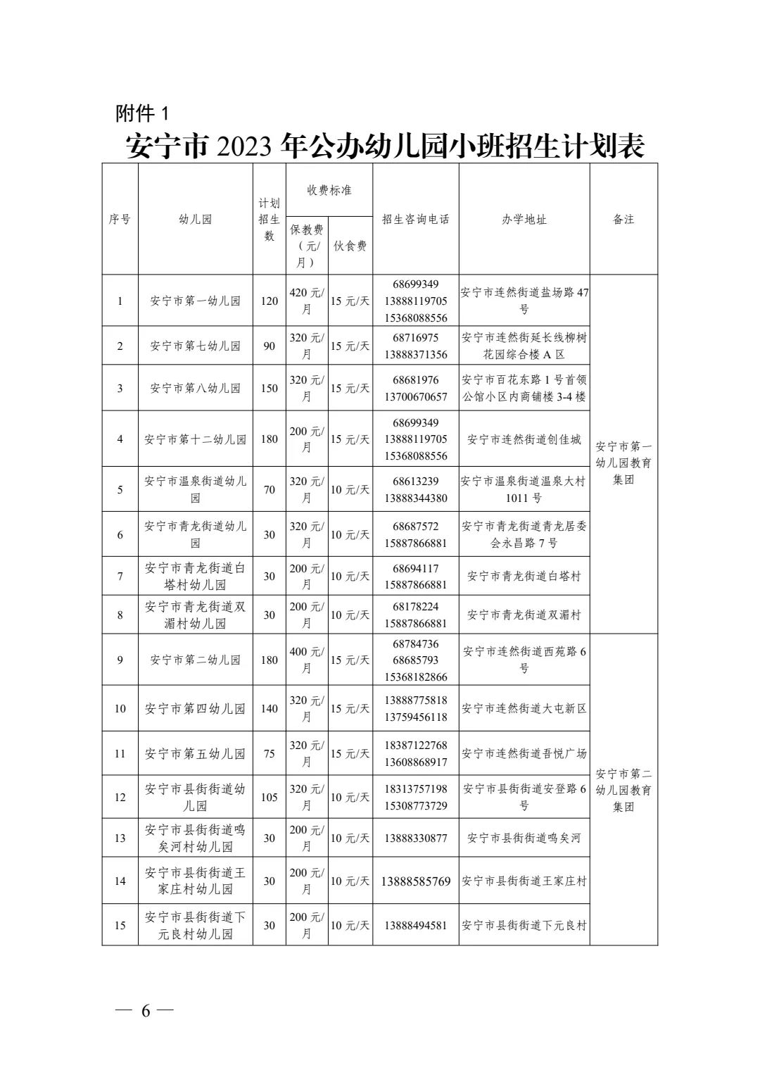 安宁市2023年秋季学期公办幼儿园招生啦！ 第 4 张