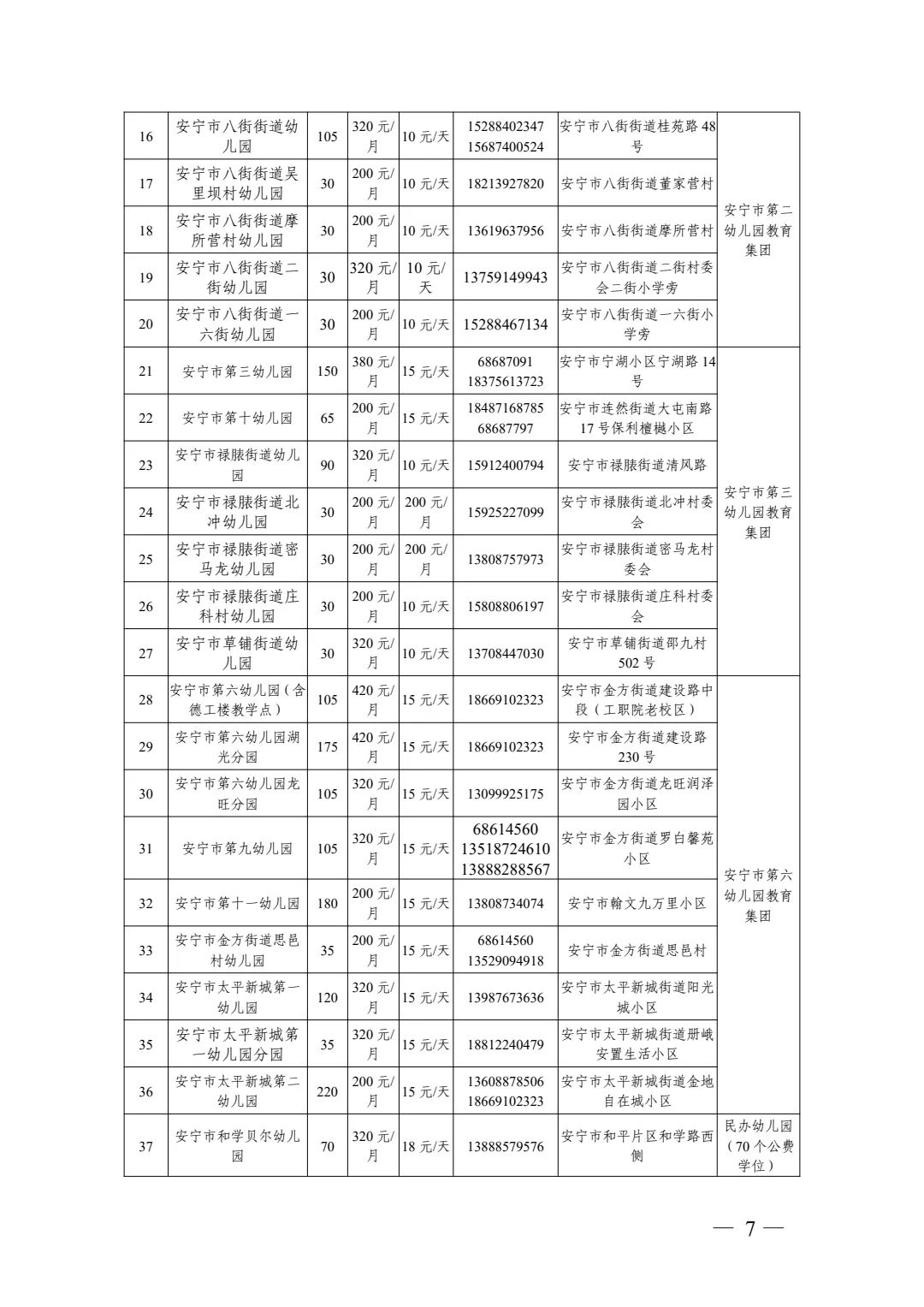 安宁市2023年秋季学期公办幼儿园招生啦！ 第 5 张