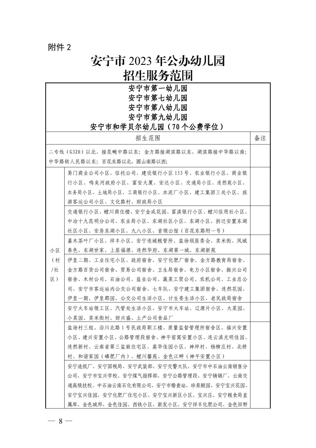 安宁市2023年秋季学期公办幼儿园招生啦！ 第 6 张