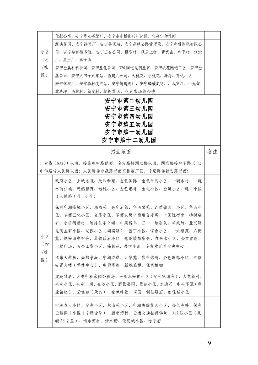 安宁市2023年秋季学期公办幼儿园招生啦！ 第 7 张