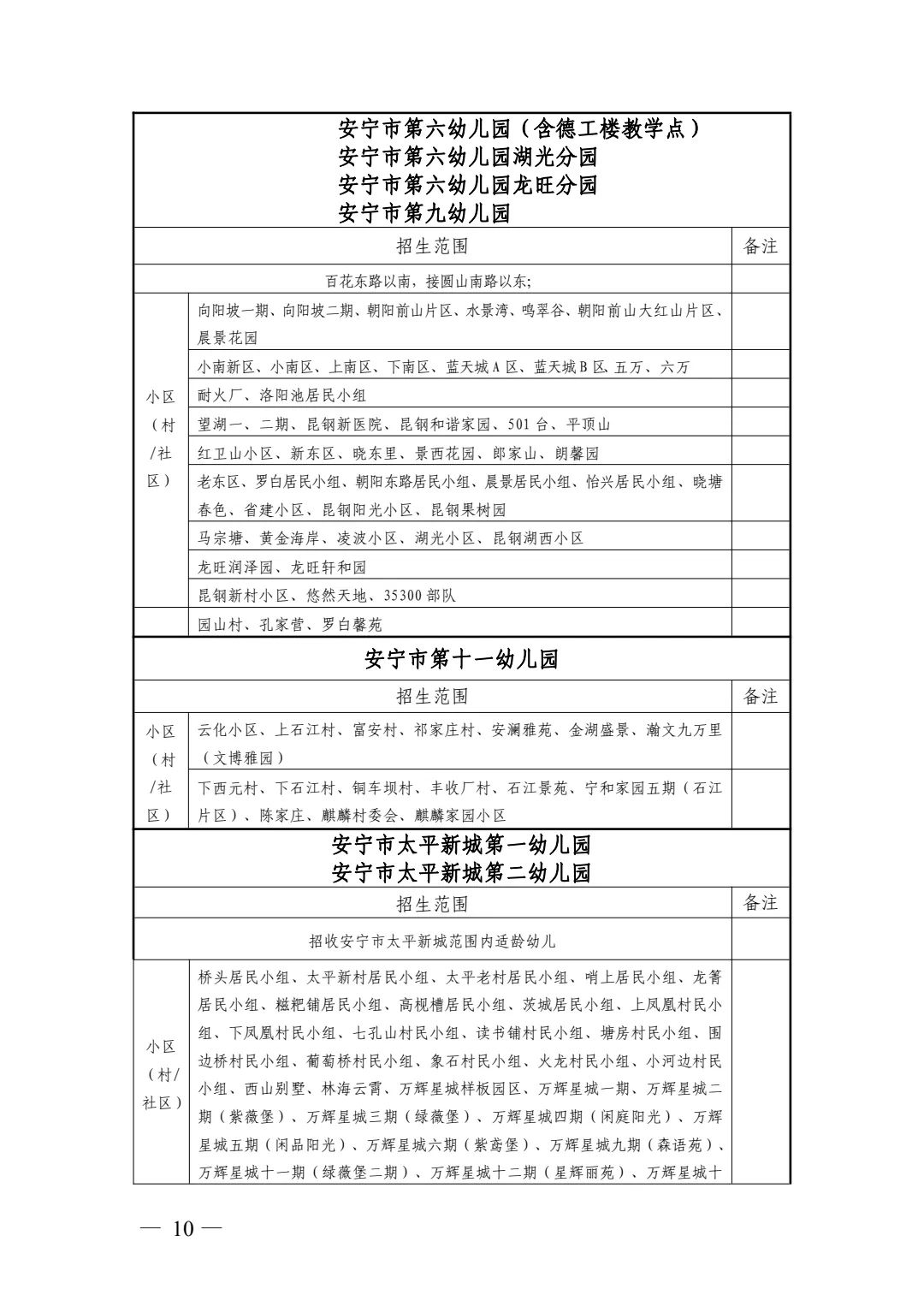 安宁市2023年秋季学期公办幼儿园招生啦！ 第 8 张