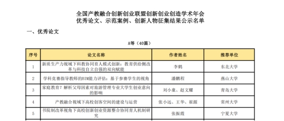 云南经济管理学院在全国产教融合创新创业联盟 学术年会中喜获佳绩 第 1 张