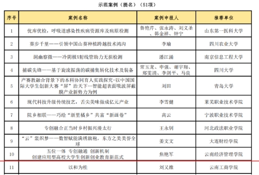 云南经济管理学院在全国产教融合创新创业联盟 学术年会中喜获佳绩 第 5 张