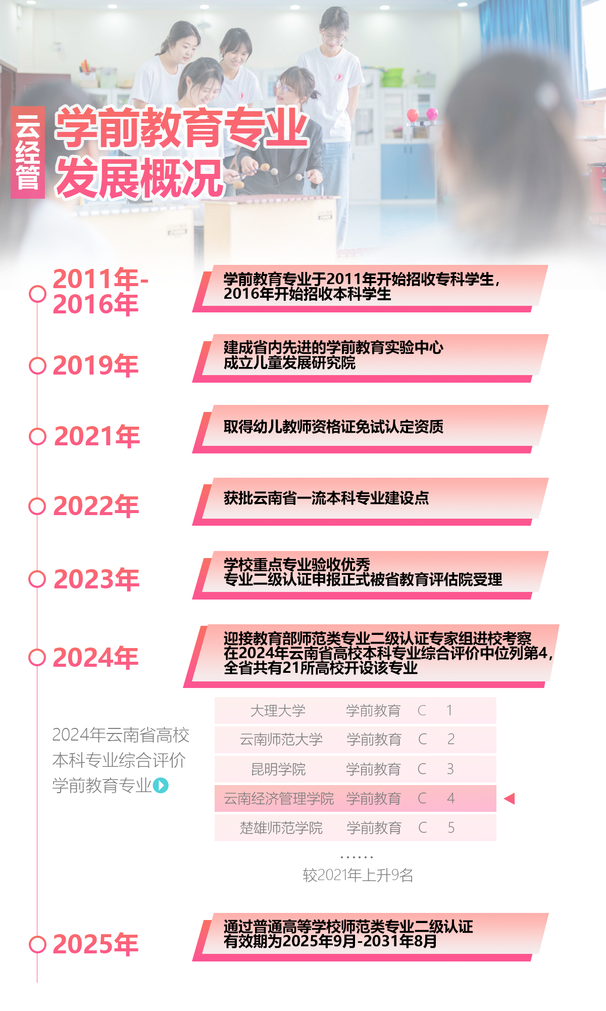 国家级通行证到手！学前，向前！ 第 2 张