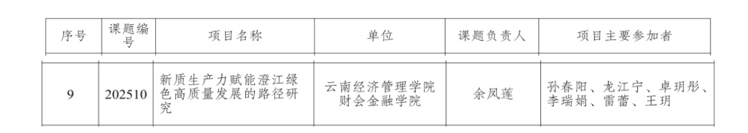 喜报 | 财会金融学院教师获澄江市社科联2025年度课题立项 第 2 张