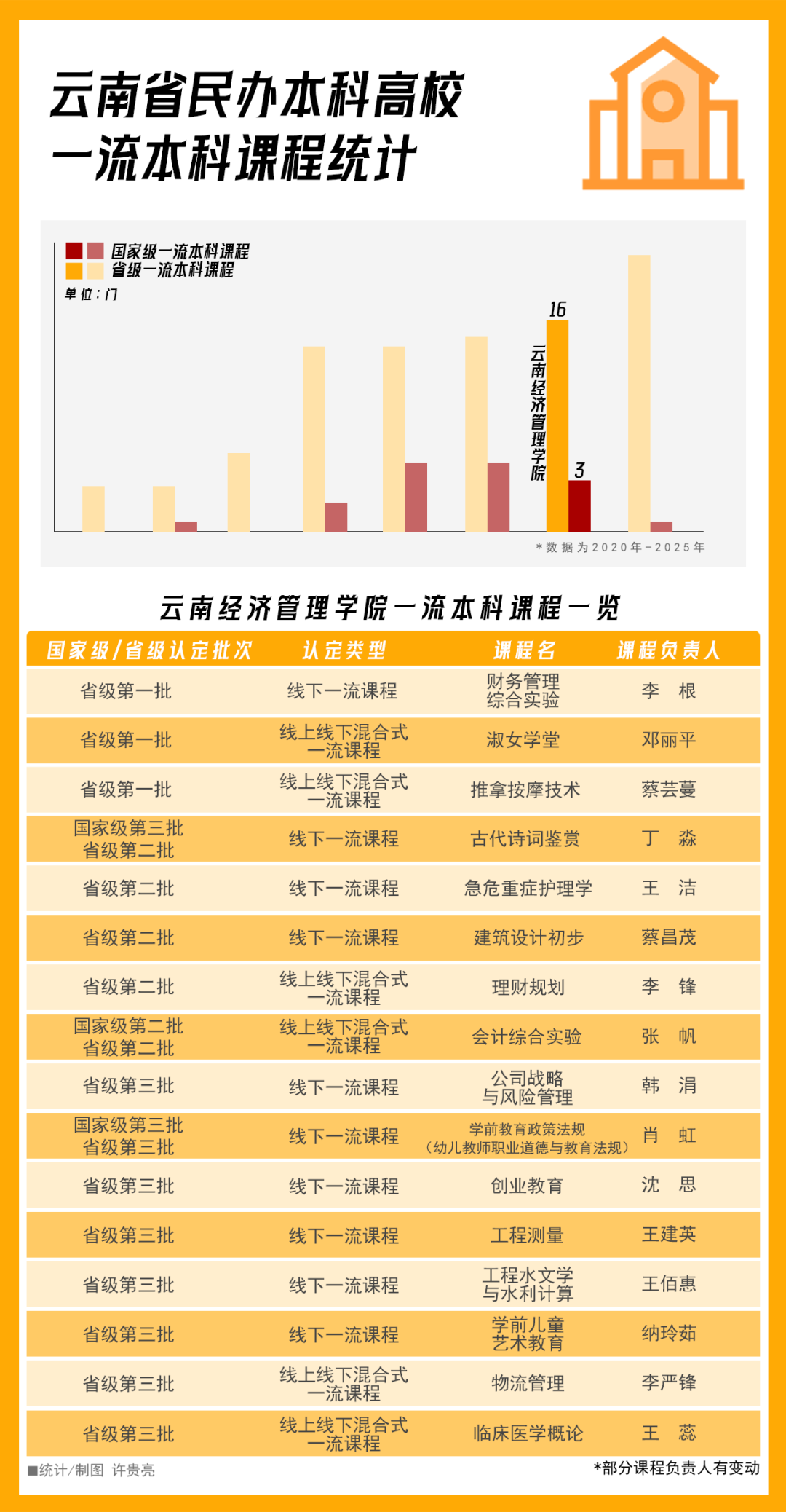 云南经济管理学院荣登软科2026中国大学排名全国15强！ 第 3 张