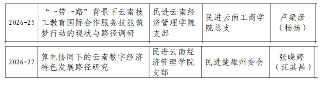 喜报|财经商贸学院获两项民进云南省委参政议政调研课题立项 第 3 张 喜报|财经商贸学院获两项民进云南省委参政议政调研课题立项 第 3 张