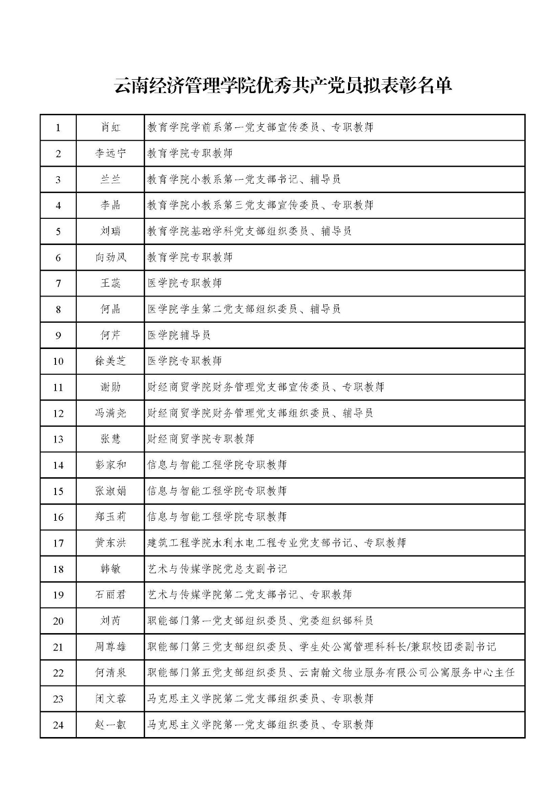 中共云南经济管理学院委员会关于“两优一先”拟表彰对象的公示 第 1 张
